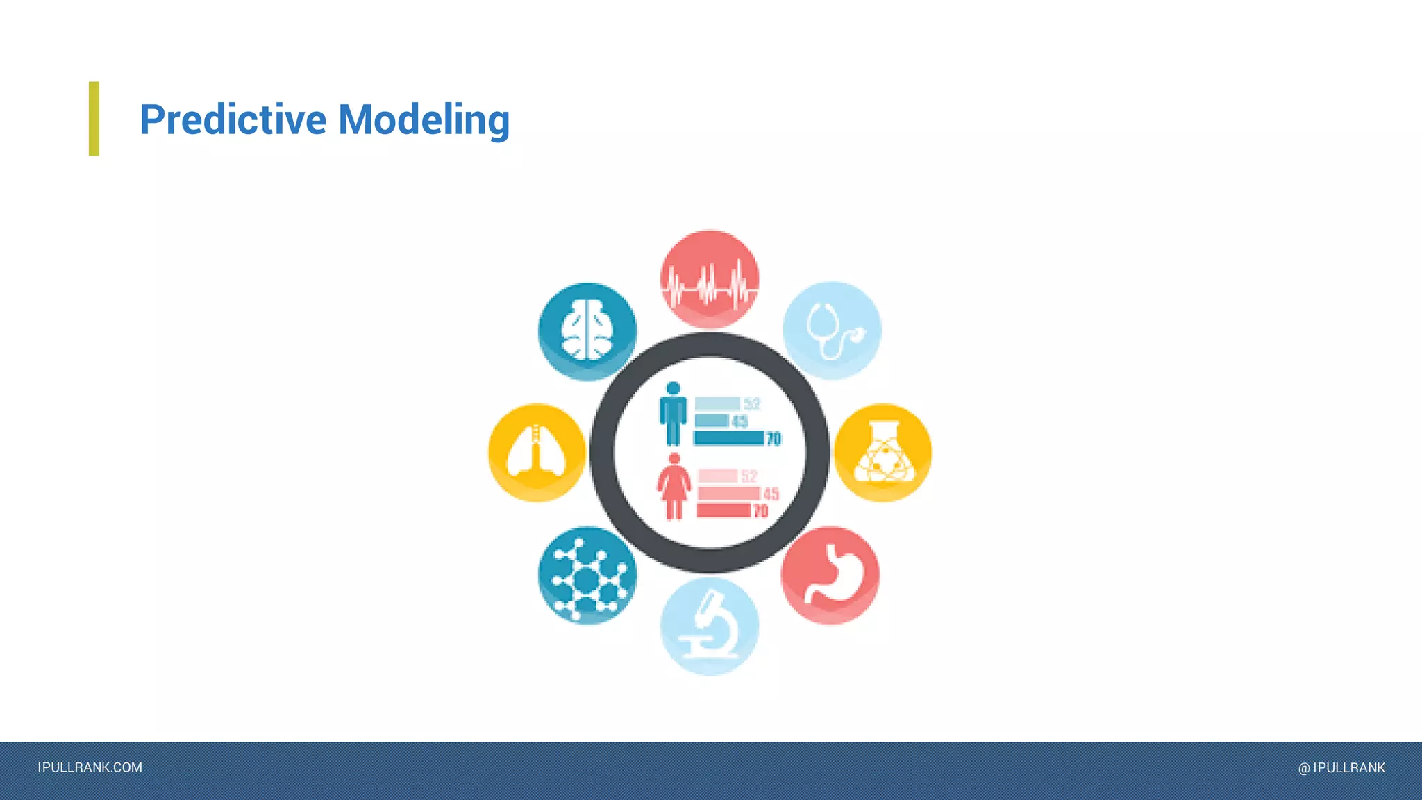 IPULLRANK.COM @ IPULLRANK
Predictive Modeling
 