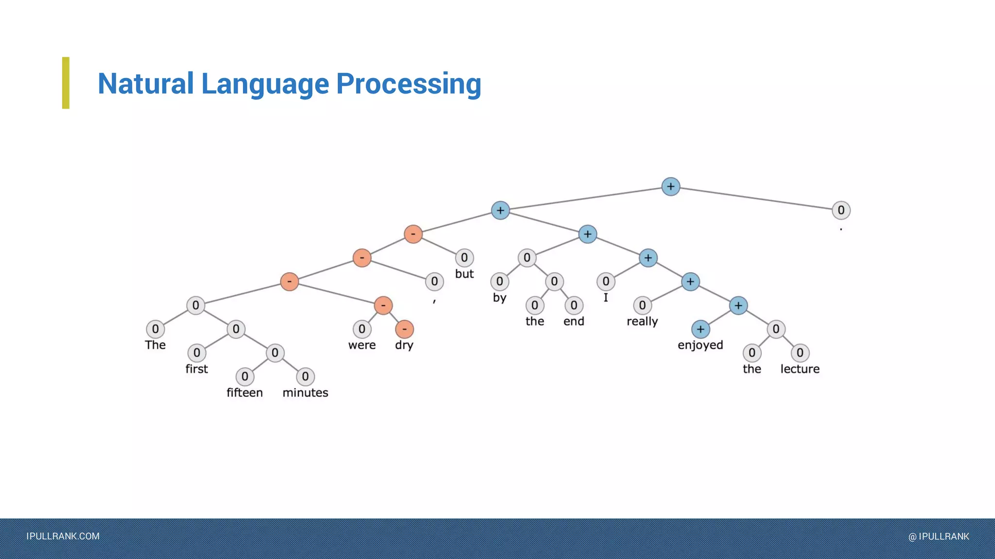IPULLRANK.COM @ IPULLRANK
Natural Language Processing
 