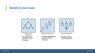 IPULLRANK.COM @ IPULLRANK
Models & Use Cases
Random Forest
Lead Qualification
Logistic Regression
Customer Churn
Prediction
Decision Trees
Customer Churn
Prediction
 