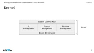 13.03.2020Building your own embedded system with Yocto • Marius Meisenzahl
Kernel
15
System Call Interface
IO
Management
Process
Management
Memory
Management
Device Driver Layer
Kernel
 