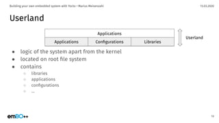 13.03.2020Building your own embedded system with Yocto • Marius Meisenzahl
Userland
19
Applications
LibrariesConﬁgurations
Userland
● logic of the system apart from the kernel
● located on root ﬁle system
● contains
○ libraries
○ applications
○ conﬁgurations
○ …
Applications
 