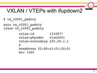 13
VXLAN / VTEPs with ifupdown2
# vx_v2001_padcty
auto vx_v2001_padcty
iface vx_v2001_padcty
vxlan-id 1310977
vxlan-physde...