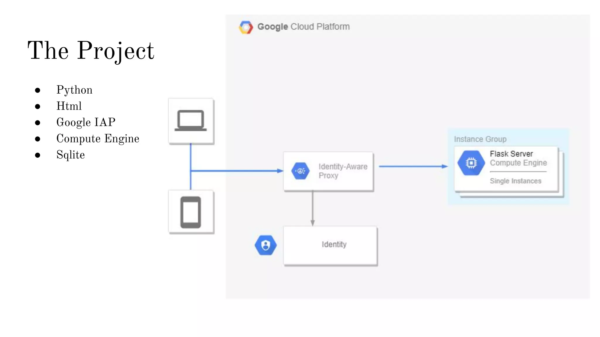 The Project ● Python ● Html ● Google IAP ● Compute Engine ● Sqlite 