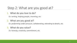 Step 2: What are you good at?
1. What do you love to do?
Ex: writing, helping people, inventing, etc.
2. What are you good at?
Ex: performing under pressure, collaborating, attending to details, etc.
3. What do you value?
Ex: honesty, creativity, commitment, etc.
12
 