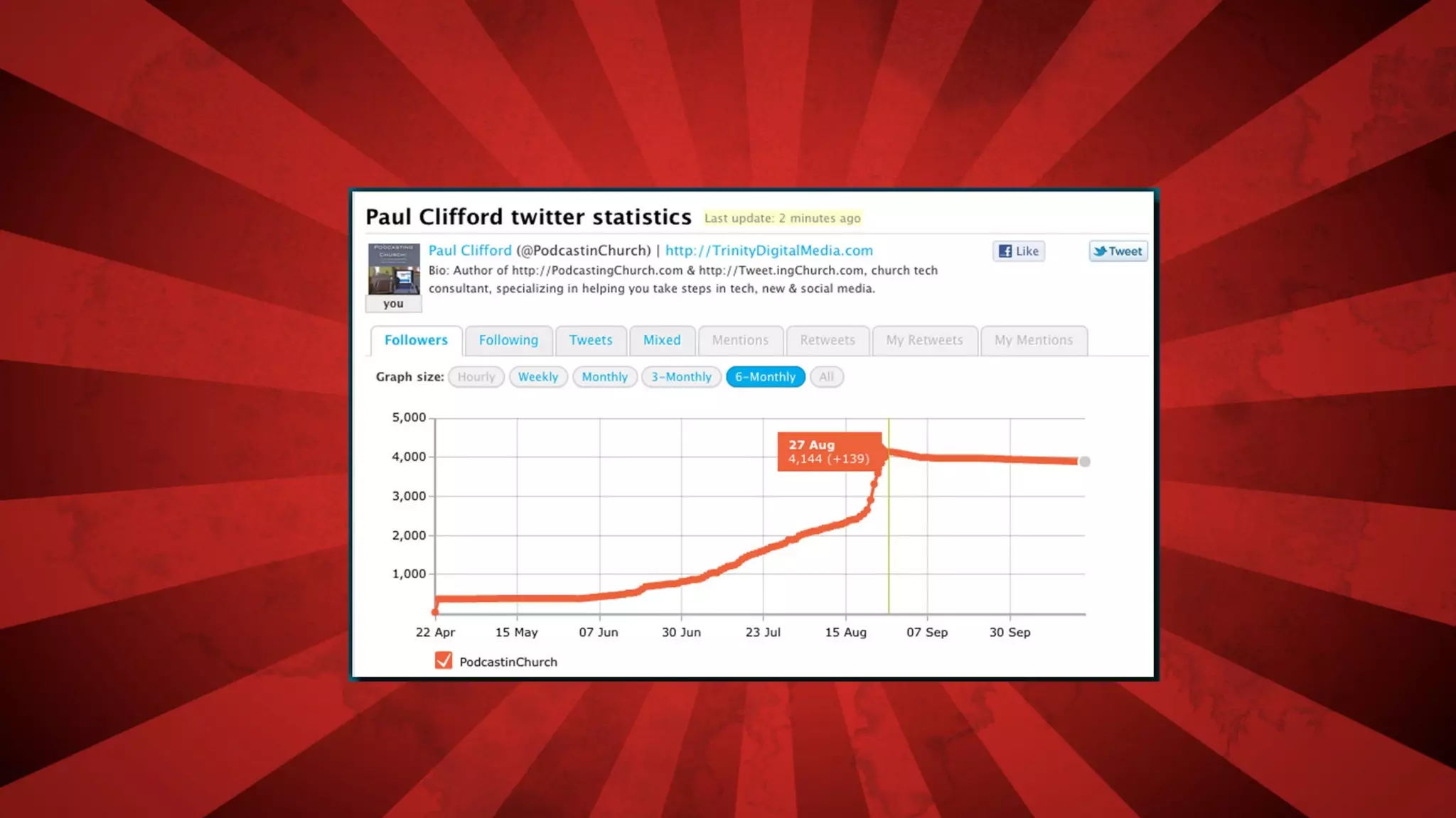 10 ways to build your platform one tweet at a time