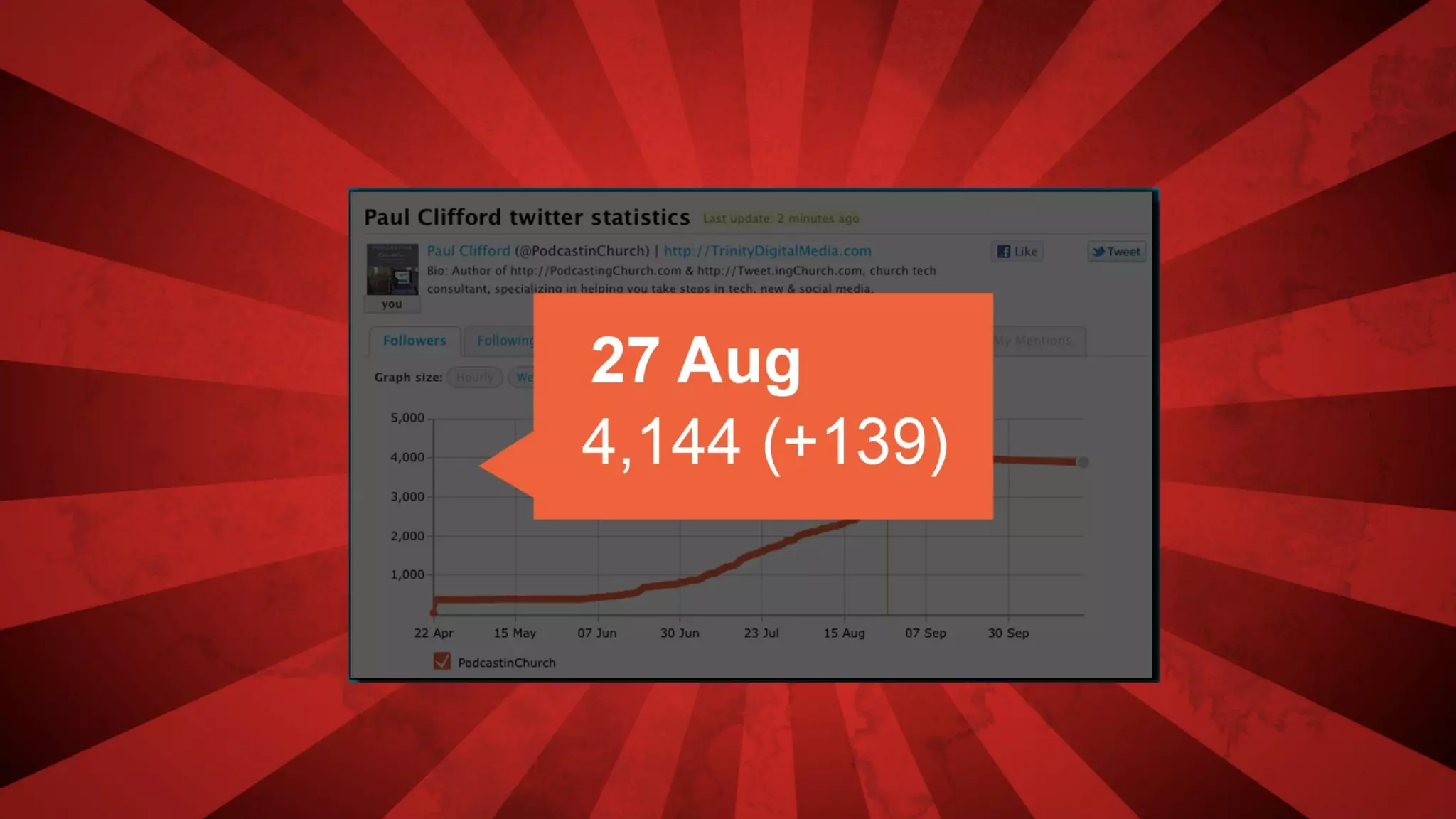10 ways to build your platform one tweet at a time