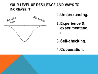 1.Understanding.
2.Experience &
experimentatio
n.
3.Self-checking.
4.Cooperation.
YOUR LEVEL OF RESILIENCE AND WAYS TO
INCREASE IT
 