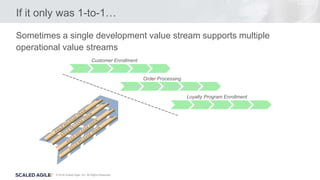 Building Your SAFe Implementation Strategy | PPTX