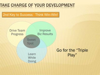 2nd Key to Success: Think Win-Win!
Go for the “Triple
Play”
Improve
Biz Results
Drive Team
Progress
Learn
While
Doing
Sweet
Spot
TAKE CHARGE OF YOUR DEVELOPMENT
 