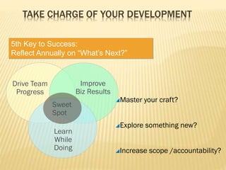 5th Key to Success:
Reflect Annually on “What’s Next?”
Master your craft?
Explore something new?
Increase scope /accountability?
TAKE CHARGE OF YOUR DEVELOPMENT
Improve
Biz Results
Drive Team
Progress
Learn
While
Doing
Sweet
Spot
 