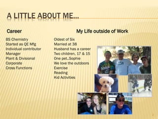 A LITTLE ABOUT ME…
2
BS Chemistry
Started as QE Mfg
Individual contributor
Manager
Plant & Divisional
Corporate
Cross Functions
Oldest of Six
Married at 38
Husband has a career
Two children, 17 & 15
One pet..Sophie
We love the outdoors
Exercise
Reading
Kid Activities
Career My Life outside of Work
 