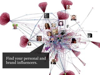 Find your personal and
brand influencers.
#pmlabs
@bryankramer

 