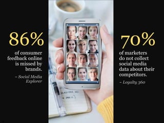 86%

70%

of consumer
feedback online
is missed by
brands.

of marketers
do not collect
social media
data about their
competitors.

~ Social Media
Explorer

#pmlabs
@bryankramer

~ Loyalty 360

 