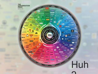 #pmlabs
@bryankramer

Huh

 