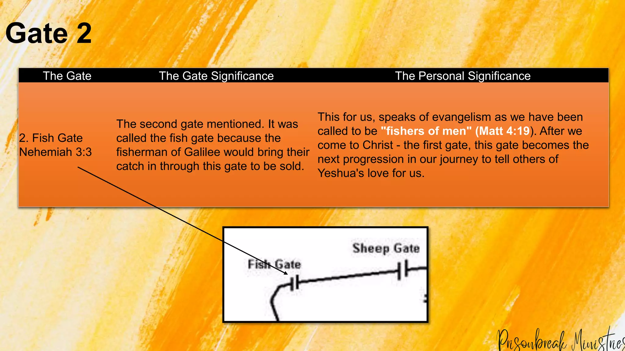 Fish Gyter Building your Spiritual Wall : Nehemiah | PPTX