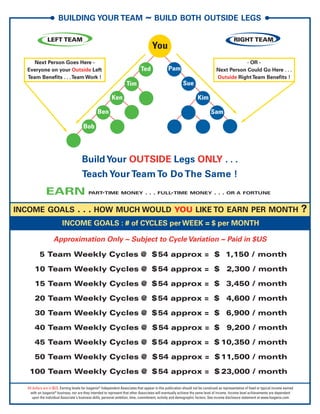 BUILDING YOUR TEAM                                          ~ BUILD BOTH OUTSIDE LEGS

               LEFT TEAM                                                                                                                        RIGHT TEAM
                                                                                       You
     Next Person Goes Here -                                                                                                                    - OR -
  Everyone on your Outside Left                                                 Ted               Pam                               Next Person Could Go Here . . .
  Team Benefits . . . Team Work !                                                                                                   Outside Right Team Benefits !
                                                                      Tim                                    Sue

                                                           Ken                                                         Kim

                                                  Ben                                                                           Sam

                                        Bob




                                       Build Your OUTSIDE Legs ONLY . . .
                                       Teach Your Team To Do The Same !
              EARN                             -
                                           PART TIME MONEY                         ...     FULL-TIME MONEY                        ...     OR A FORTUNE



INCOME GOALS                        . . . HOW MUCH WOULD YOU LIKE TO EARN PER MONTH ?
                         INCOME GOALS : # of CYCLES per WEEK = $ per MONTH

                   Approximation Only ~ Subject to Cycle Variation ~ Paid in $US

          5 Team Weekly Cycles @ $ 54 approx = $ 1,150 / month

      10 Team Weekly Cycles @ $ 54 approx = $ 2,300 / month

      15 Team Weekly Cycles @ $ 54 approx = $ 3,450 / month

      20 Team Weekly Cycles @ $ 54 approx = $ 4,600 / month

      30 Team Weekly Cycles @ $ 54 approx = $ 6,900 / month

      40 Team Weekly Cycles @ $ 54 approx = $ 9,200 / month

      45 Team Weekly Cycles @ $ 54 approx = $ 10,350 / month

      50 Team Weekly Cycles @ $ 54 approx = $ 11,500 / month

   100 Team Weekly Cycles @ $ 54 approx = $ 23,000 / month

  All dollars are in $US. Earning levels for Isagenix® Independent Associates that appear in this publication should not be construed as representative of fixed or typical income earned
    with an Isagenix® business, nor are they intended to represent that other Associates will eventually achieve the same level of income. Income level achievements are dependent
      upon the individual Associate's business skills, personal ambition, time, commitment, activity and demographic factors. See income disclosure statement at www.Isagenix.com.
 