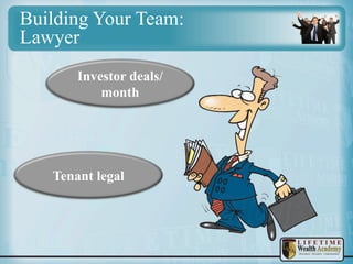 Building Your Team:
Lawyer
Investor deals/
month

Tenant legal

 