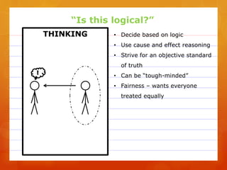 THINKING
!
• Decide based on logic
• Use cause and effect reasoning
• Strive for an objective standard
of truth
• Can be “...