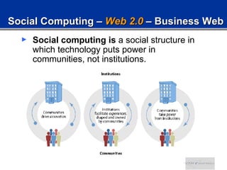 Social Computing –  Web 2.0  – Business Web <ul><li>Social computing is  a social structure in which technology puts power...
