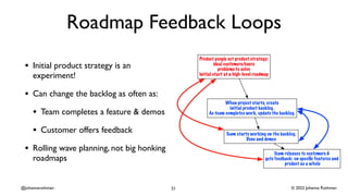 © 2022 Johanna Rothman
@johannarothman
Roadmap Feedback Loops
• Initial product strategy is an
experiment!
• Can change th...