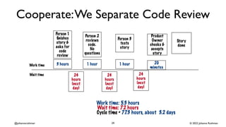 © 2022 Johanna Rothman
@johannarothman
Cooperate:We Separate Code Review
29
 