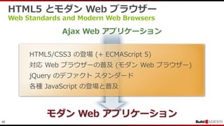 10
HTML5 とモダン Web ブラウザー
Web Standards and Modern Web Browsers
HTML5/CSS3 の登場 (+ ECMAScript 5)
対応 Web ブラウザーの普及 (モダン Web ブラウザー)
jQuery のデファクト スタンダード
各種 JavaScript の登場と普及
Ajax Web アプリケーション
モダン Web アプリケーション
 
