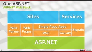 13
One ASP.NET
ASP.NET Web Stack
 