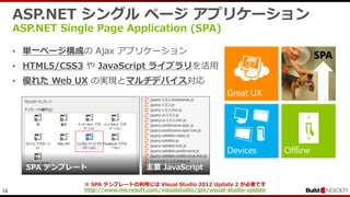 14
ASP.NET シングル ページ アプリケーション
ASP.NET Single Page Application (SPA)
• 単一ページ構成の Ajax アプリケーション
• HTML5/CSS3 や JavaScript ライブラリを活用
• 優れた Web UX の実現とマルチデバイス対応
SPA
※ SPA テンプレートの利用には Visual Studio 2012 Update 2 が必要です
http://www.microsoft.com/visualstudio/jpn/visual-studio-update
 