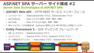 17
ASP.NET SPA サーバー サイド構成 #2
Server Side Technologies in ASP.NET SPA
• ASP.NET Web API – HTTP REST サービス インターフェース
• コントローラー : ToDoListController クラス, ToDoController クラス
• api/TodoList : Todo リストの 参照・追加・更新・削除
• api/Todo : Todo アイテムの 追加・更新・削除
• API ヘルプページの自動生成、Authorize 属性による API 呼び出しの認証フィルター
• Entity Framework 5 – O/R マッピング フレームワーク
• DB コンテキスト : TodoItemContext クラス
• エンティティ : TodoList モデル クラス, TodoItem モデル クラス
• データ転送オブジェクト : TodoListDto クラス、TodoItemDto クラス
 
