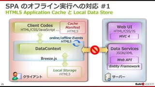 26
SPA のオフライン実行への対応 #1
HTML5 Application Cache と Local Data Store
Client Codes
HTML/CSS/JavaScript ...
サーバー
Web UI
HTML/CSS/JS
MVC 4
Data Services
JSON/XML
Web API
Local Storage
HTML5
Entity Framework
Breeze.js
DataContext
Cache
Manifest
HTML5
クライアント
online/offline Events
HTML5
 