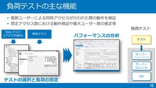 

サーバー
ロジック
DB
テスト
サーバー
インターフェイス
テストの選択と負荷の設定
パフォーマンスの分析
 