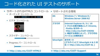 




※ http://aka.ms/CUIT-HTML5
OS Windows 7 / Windows 8 /
Windows Server 2008 R2
ブラウザ Internet Explorer 8 / 9 / 10
※ テストの実行環境として Chrome,
Firefox をサポート
http://aka.ms/CUIT-CROSS
※ 検証する項目によって、ブラウザの
バージョンの制約あり
Silverlight 未サポート
(プラグインにて Silverlight 4 & 5 対
応 ※ http://aka.ms/CUIT-SL )
※ http://aka.ms/CUIT-Support

 