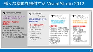  コード化されたUIテスト
 Webパフォーマンステスト
 負荷テスト
 手動テスト支援機能 単体テスト
 