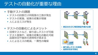 







• 修正のたびに毎回検証作業が必要
• 繰り返しテストを実施
• 品質状況を可視化
 