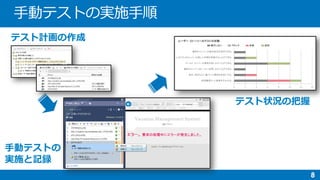 テスト計画の作成
手動テストの
実施と記録
テスト状況の把握
 