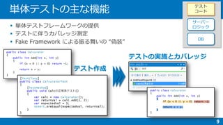 


サーバー
ロジック
DB
テスト
コード
テスト作成
テストの実施とカバレッジ
 