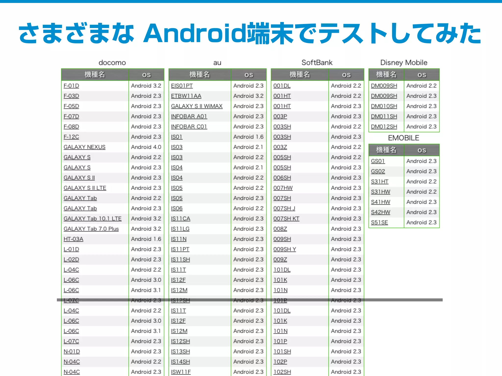 さまざまな Android端末でテストしてみた
 