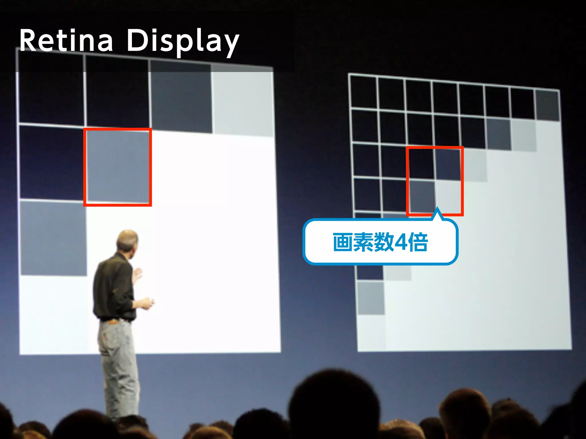 Retina Display
画素数4倍
 