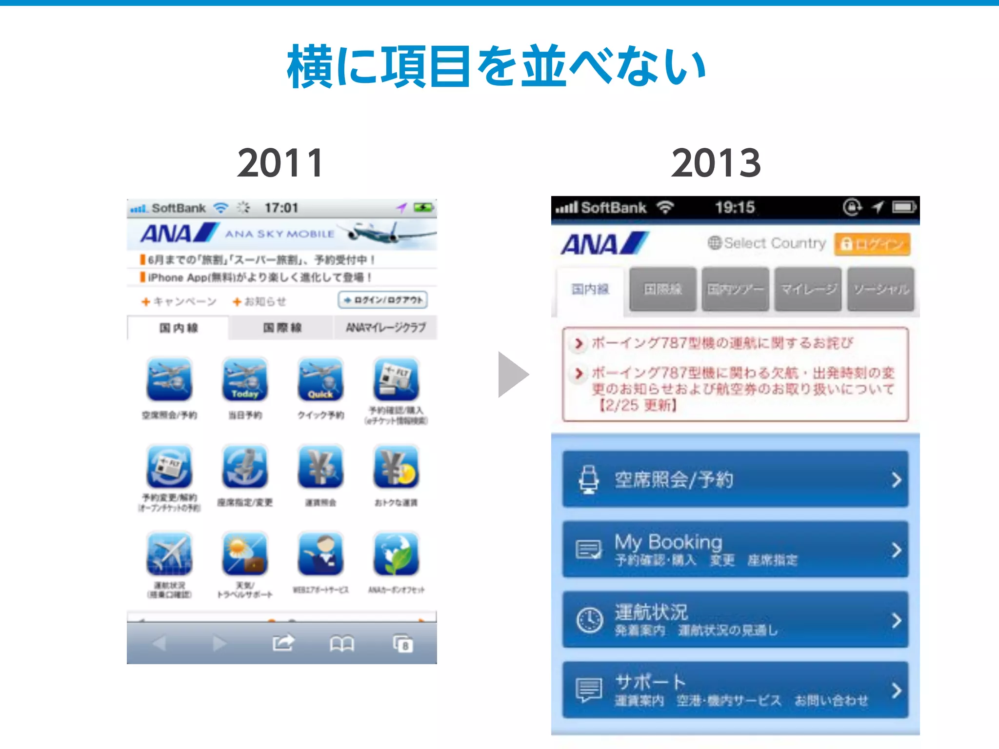 横に項目を並べない
2011 2013
 