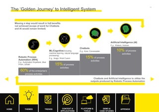 Build Intelligence System with AI. Antimo Musone, Ernst & Young | PDF