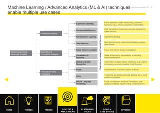 Build Intelligence System with AI. Antimo Musone, Ernst & Young | PDF
