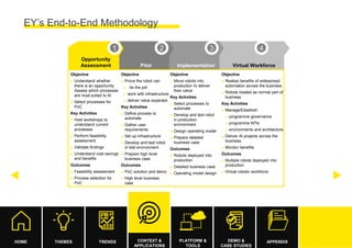Build Intelligence System with AI. Antimo Musone, Ernst & Young | PDF