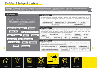 Build Intelligence System with AI. Antimo Musone, Ernst & Young | PDF