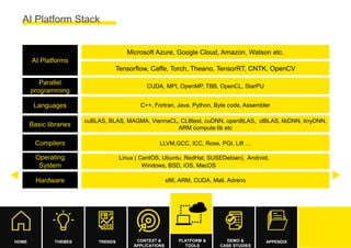Build Intelligence System with AI. Antimo Musone, Ernst & Young | PDF