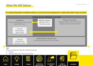 Build Intelligence System with AI. Antimo Musone, Ernst & Young | PDF