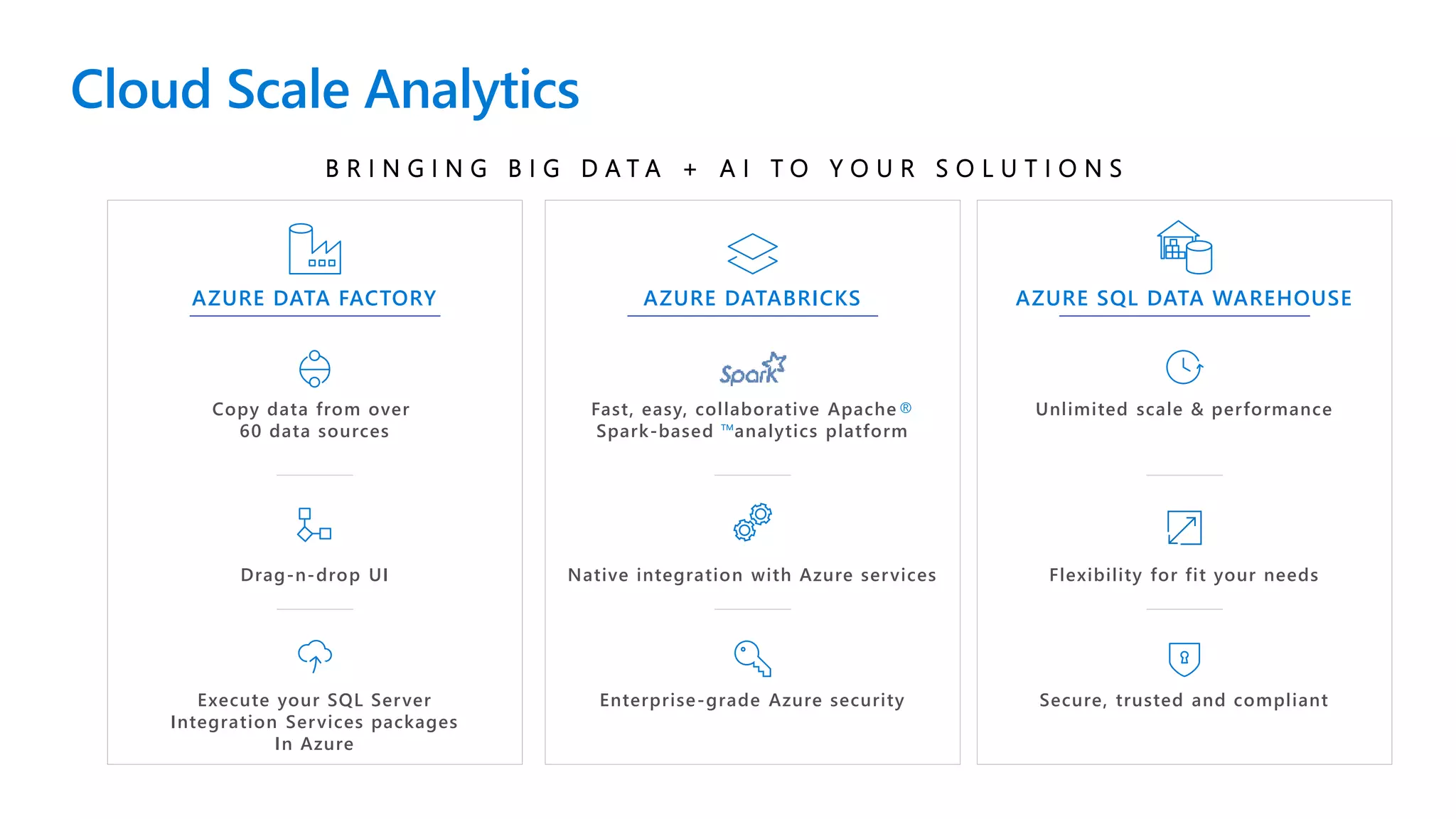 AZURE SQL DATA WAREHOUSE
B R I N G I N G B I G D A T A + A I T O Y O U R S O L U T I O N S
AZURE DATA FACTORY AZURE DATABRICKS
Fast, easy, collaborative Apache®
Spark-based ™analytics platform
Native integration with Azure services
Enterprise-grade Azure security
Drag-n-drop UI
Copy data from over
60 data sources
Execute your SQL Server
Integration Services packages
In Azure
Unlimited scale & performance
Flexibility for fit your needs
Secure, trusted and compliant
Cloud Scale Analytics
 