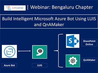 | Webinar: Bengaluru Chapter
Build Intelligent Microsoft Azure Bot Using LUIS
and QnAMaker
Azure Bot LUIS
QnAMaker
SharePoint
Online
 