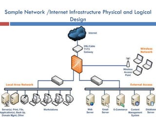 LO1: Plan and Design Internet Infrastructure
Equipped by Abenezer A.
Sample Network /Internet Infrastructure Physical
and Logical Design
Sample Network /Internet Infrastructure Physical and Logical
Design
 