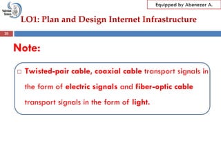 LO1: Plan and Design Internet Infrastructure
Equipped by Abenezer A.
Note:
 Twisted-pair cable, coaxial cable transport signals in
the form of electric signals and fiber-optic cable
transport signals in the form of light.
20
 