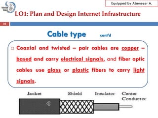 LO1: Plan and Design Internet Infrastructure
Equipped by Abenezer A.
Cable type cont’d
 Coaxial and twisted – pair cables are copper –
based and carry electrical signals, and fiber optic
cables use glass or plastic fibers to carry light
signals.
22
 